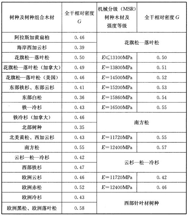 木结构建筑设计规范,木结构设计标准gb50005-2017