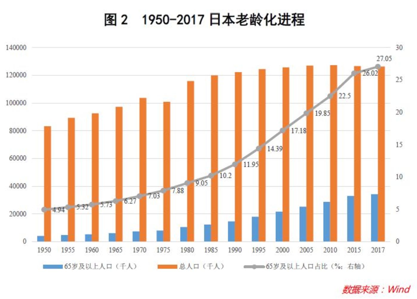 日本的今天就是我们的明天,日本为什么那么多老人还在工作