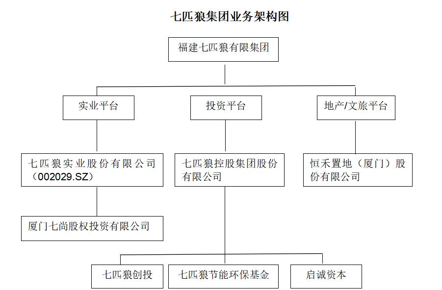 背靠千亿资本网，七匹狼却不想继续做LP了？