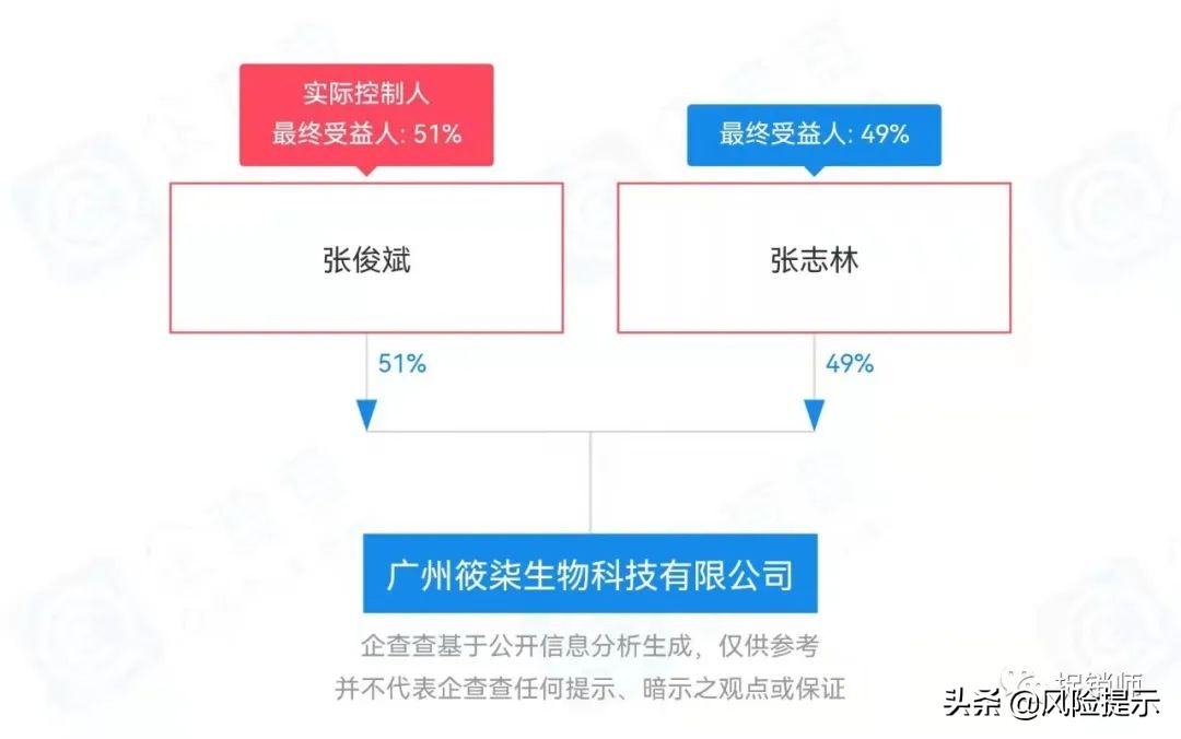 蛋白肽私护抑菌凝胶遭质疑,筱柒生物多级分销运作模式风险几何?