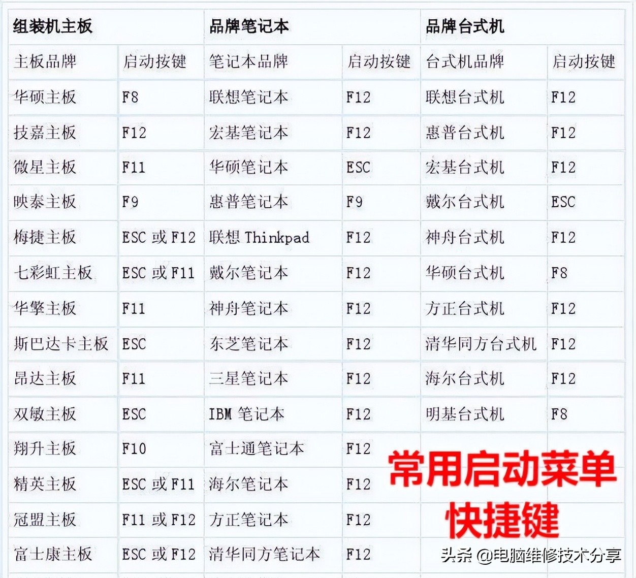 一键装机工具制作系统优盘,装机大师如何用u盘装系统