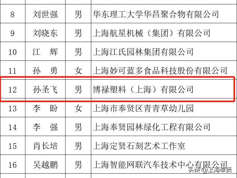 向“匠星”致敬！四团再添一名“贤城工匠”！