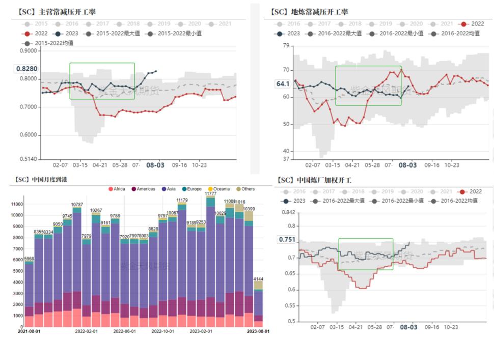 原油负价格谁受益,原油比重与粘度的关系