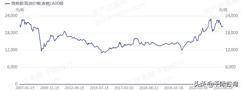 铝产业发展调研报告,铝行业可研报告