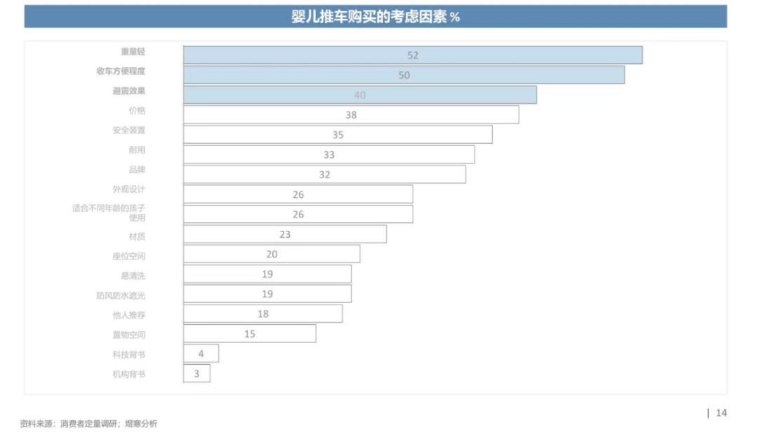 宝妈推车哪个牌子好,宝妈好物推荐小推车