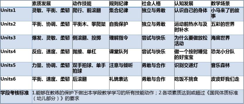 儿童体适能进校园方案,少儿体适能社区活动方案