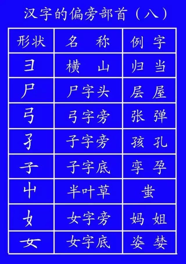 汉字笔顺的规则口诀表,汉字笔顺基本规则口诀