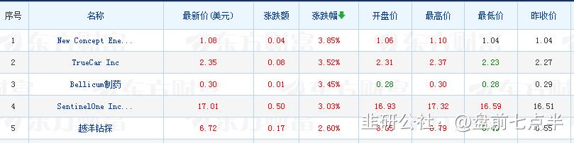 4月18日股市盘前资讯,4月18日夜盘最新走势分析