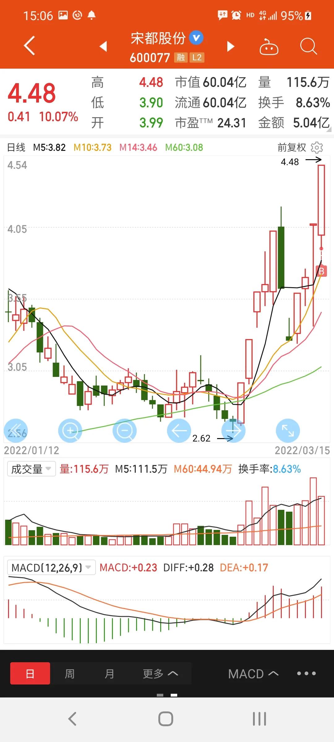 满仓大a股,大a跌破3000散户护盘