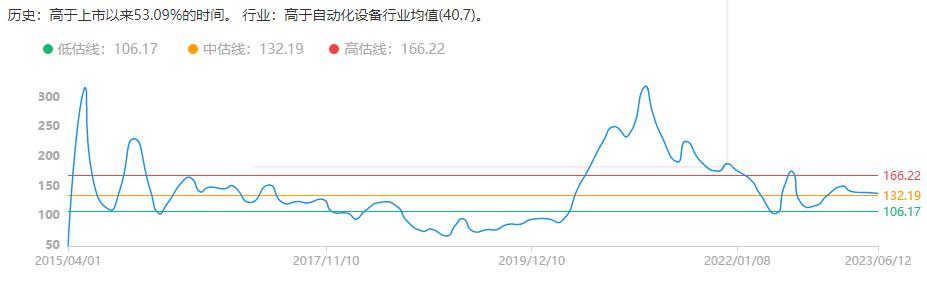 四大天王工业机器人龙头,机器人龙头公司被外资加仓