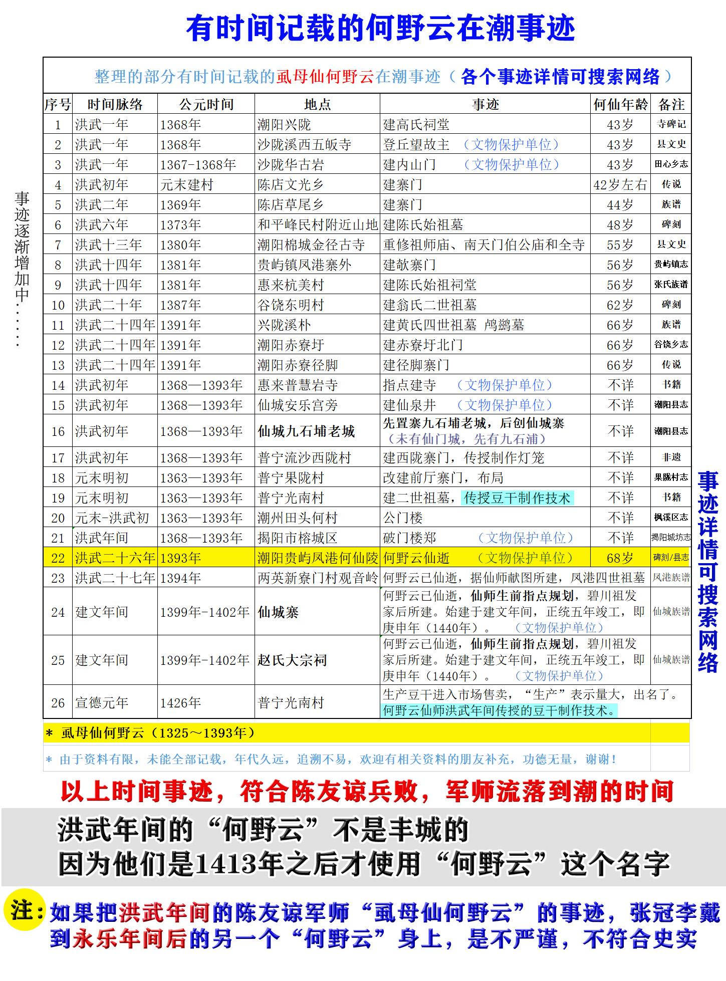 虱母仙何野云的真实身世,何野云虱母仙的故事