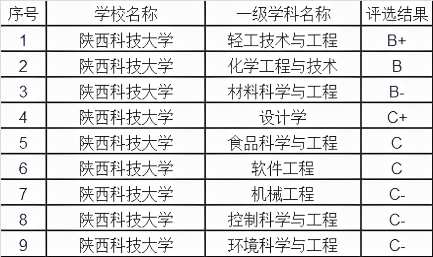 想去西安上学好吗现在,想去西安读大专