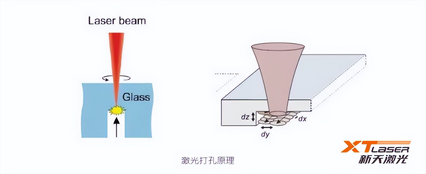 绿色发展的途径,绿色发展转型