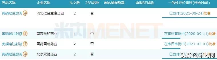 国药集团新一轮采购,国药集采名单