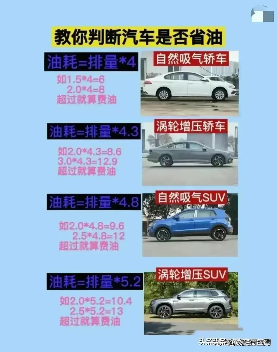 十大最好的汽车发动机排名,各种汽车发动机排名表