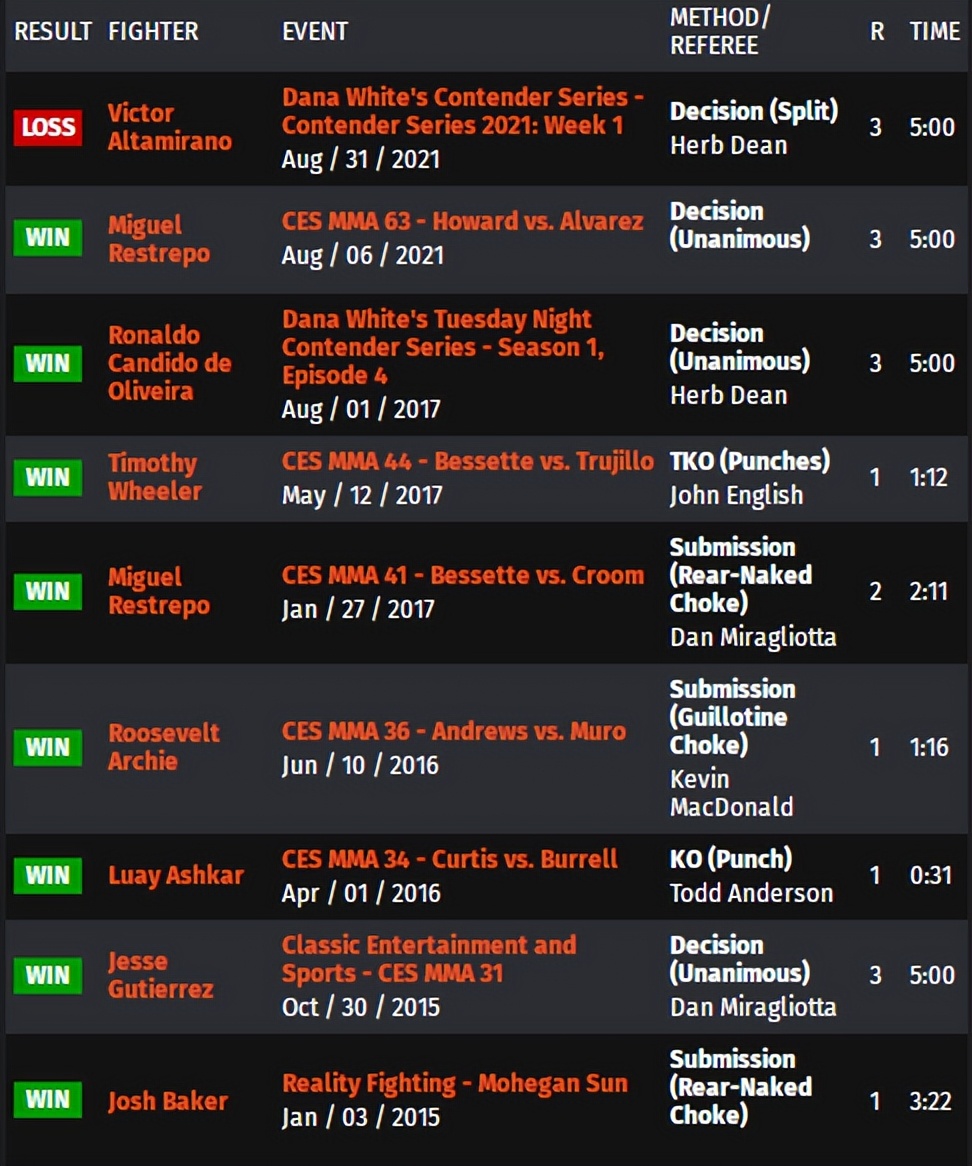 ufconespn第七期,ufconespn第41期