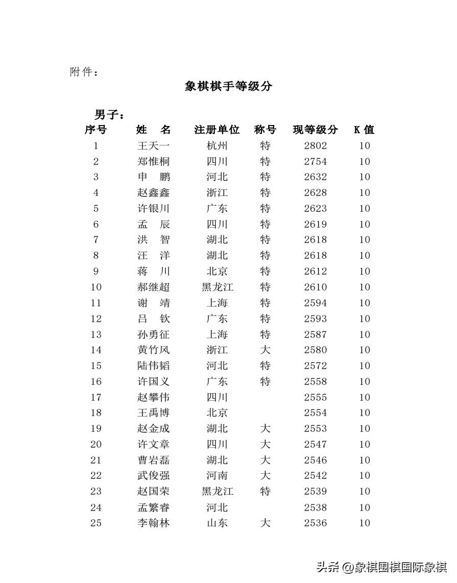 象棋棋手等级分怎么算,象棋棋手怎样获得等级分