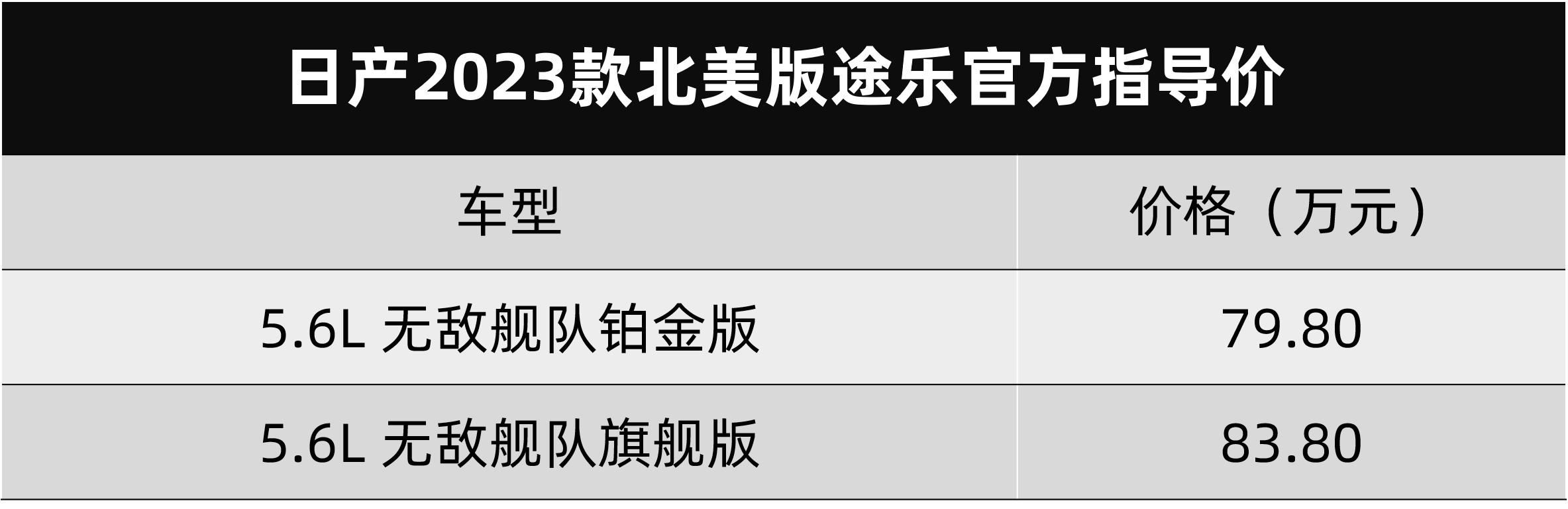 2023款途乐配3.5t发动机,2023款v8顶级途乐三门版本