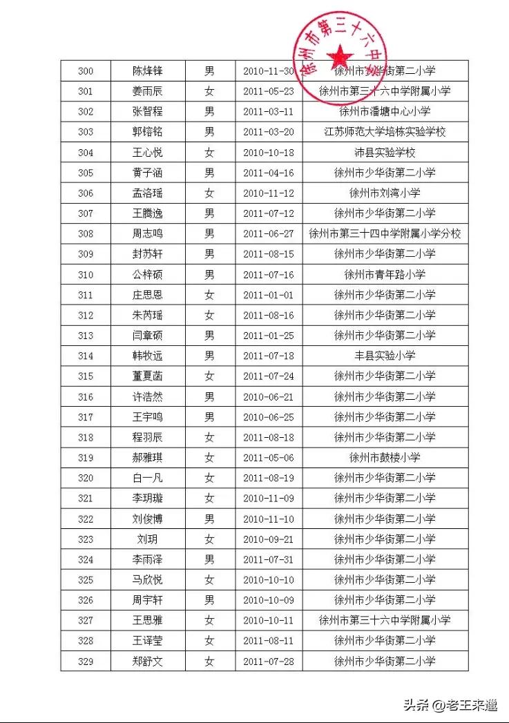徐州三十六中电脑派位名单,徐州三十四中电脑派位报名名单