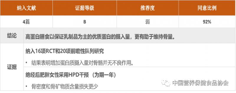 陈伟医生十天快速减肥方法,陈伟医生青少年肥胖