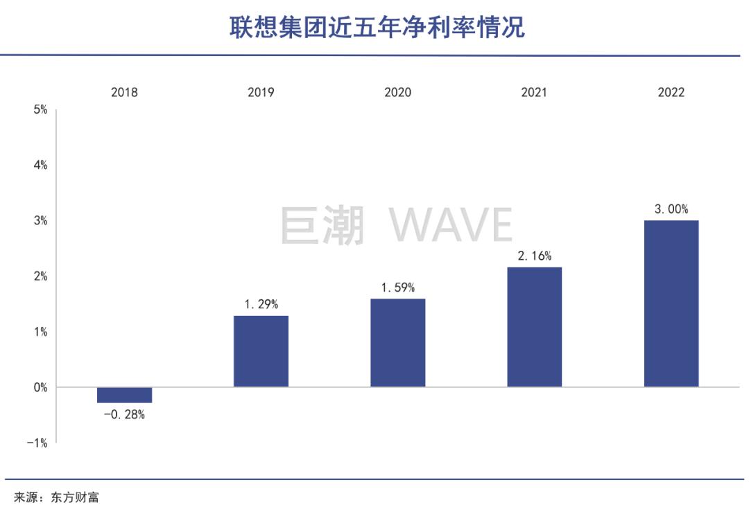 联想目前的问题,联想都有哪些问题