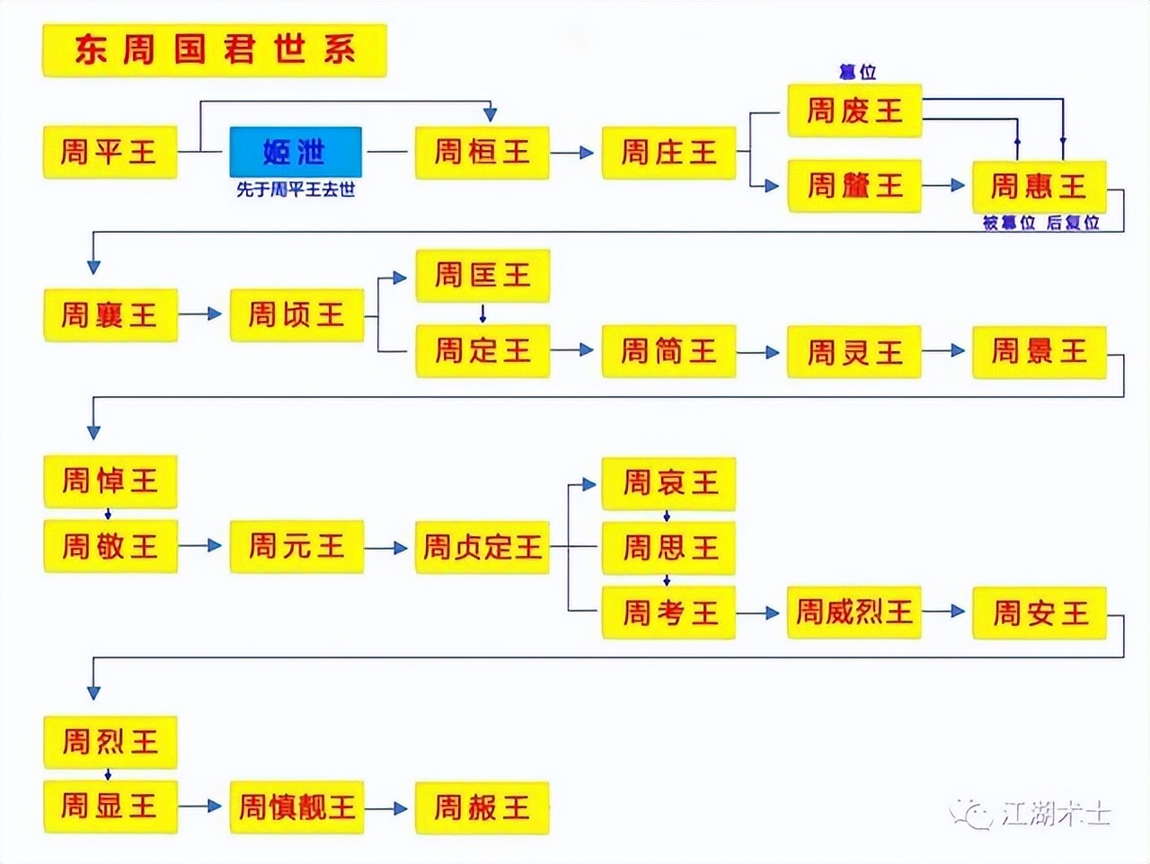 东周简史历史知识,东周简史第四期