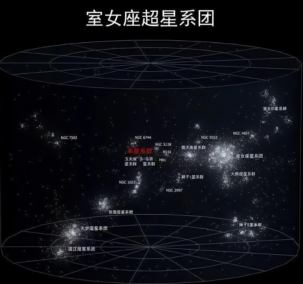 宇宙奇观哈勃镜下的星系,哈勃观测宇宙有多少星系