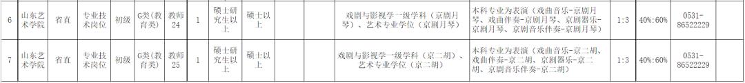 山东艺术学院招聘,山东艺术学院招聘书法教师