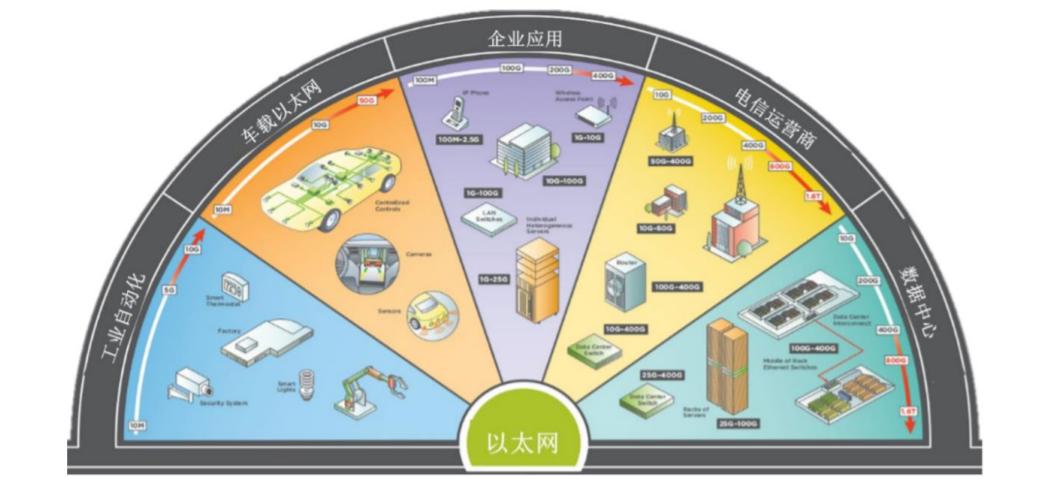 以太网通信芯片,2.5g以太网芯片