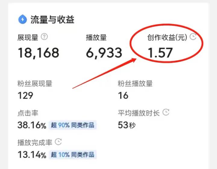 快速提高视频*放播**量和收益的方法，亲测有效，分享给大家