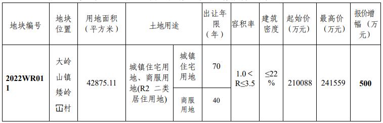 东莞近期将出让6宗居住用地,东莞挂牌三宗宅地