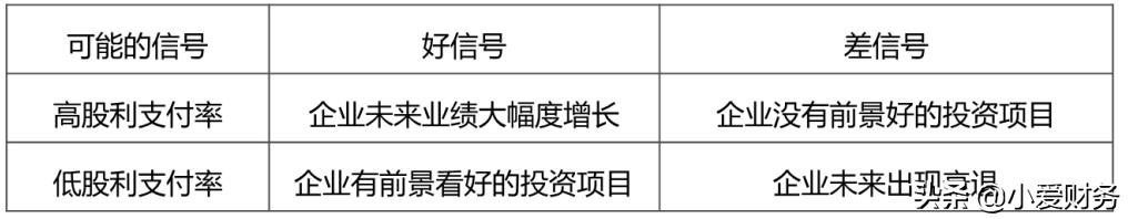 股利理论之间的联系,剩余股利理论与剩余股利政策