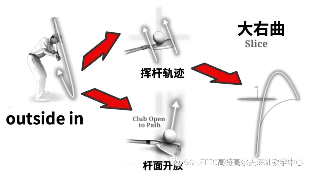 马克斯霍马挥杆分析,改善挥杆不断修正自己