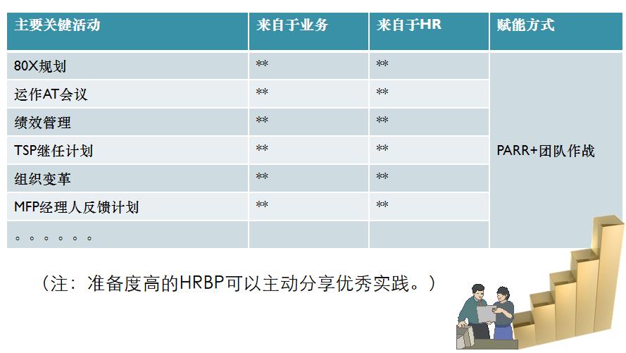 hrbp任职推荐材料,HRBP岗位都需要什么能力