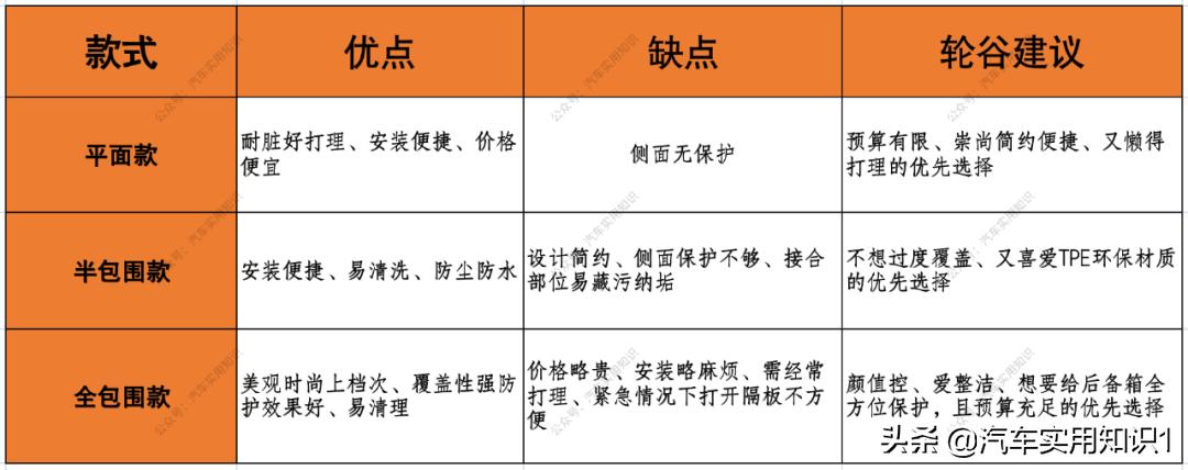 汽车后备箱垫要不要买带兜的,小车后备箱垫有必要买吗