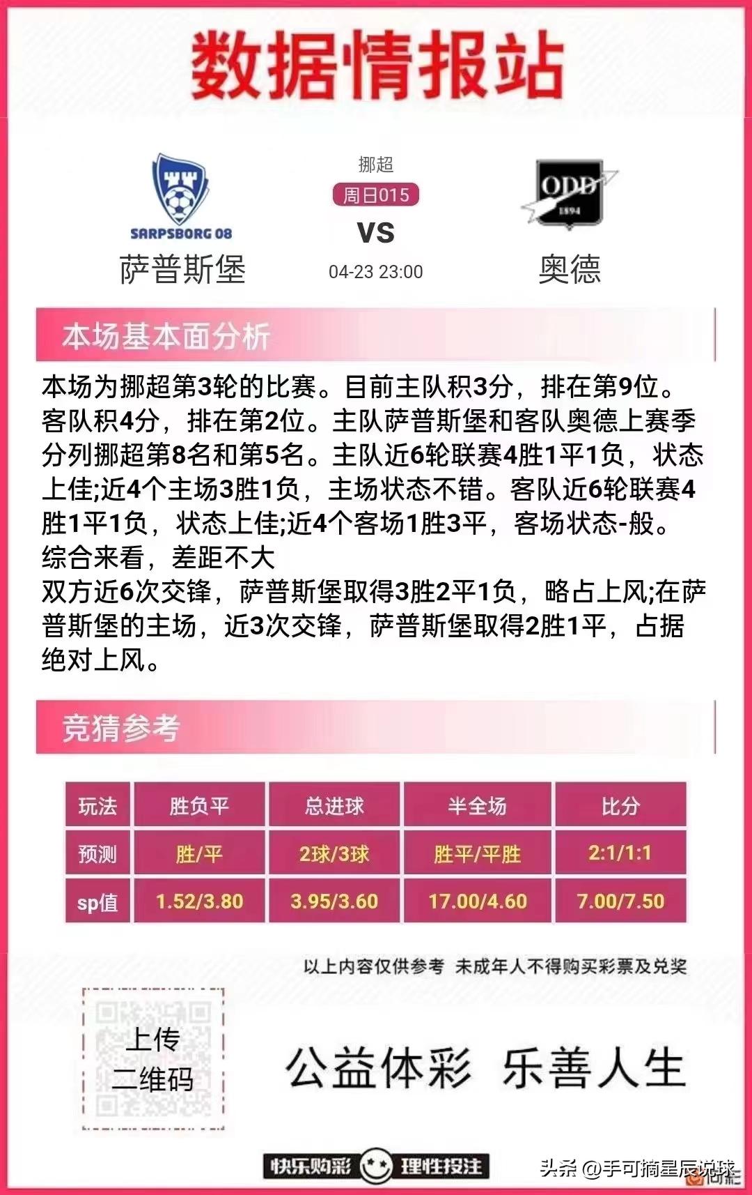 今日竞彩足球胜平负预测推荐,今日竞彩足球最新推荐预测分析