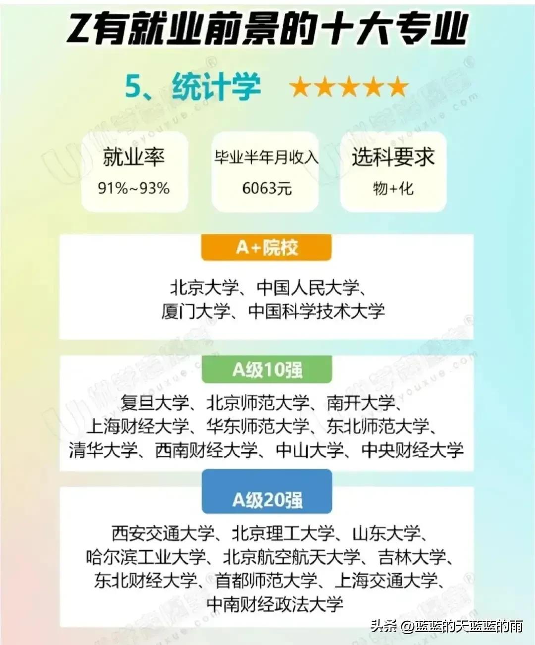 10大好就业的专业,10个好就业且最有前景的专业