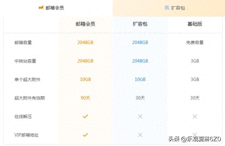 qq邮箱收到了很多莫名的信息,qq邮箱突然发了很多邮件