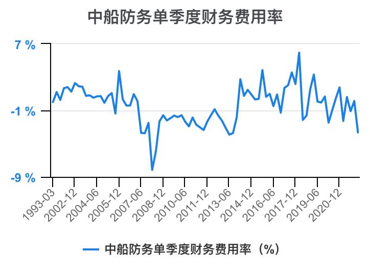2023年中船防务财报,中船防务完整视频