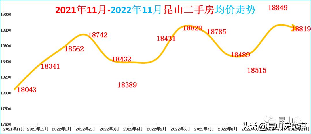 2018年昆山二手房价格,昆山二手房价格成交量