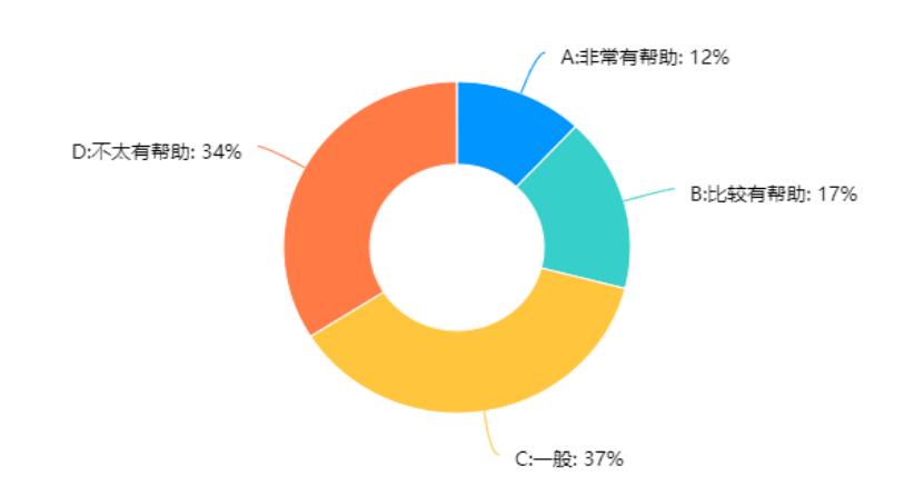 巢湖学院赴郎溪县‘美食电商荟萃，助力乡村振兴’调研报告