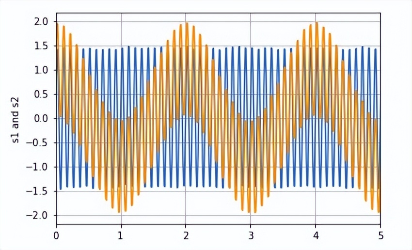 怎么选择数控机床的精度,如何提高数控机床的进给轴精度
