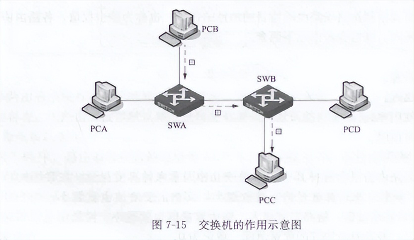 光伏电站网络设备清单,光伏电站网络系统