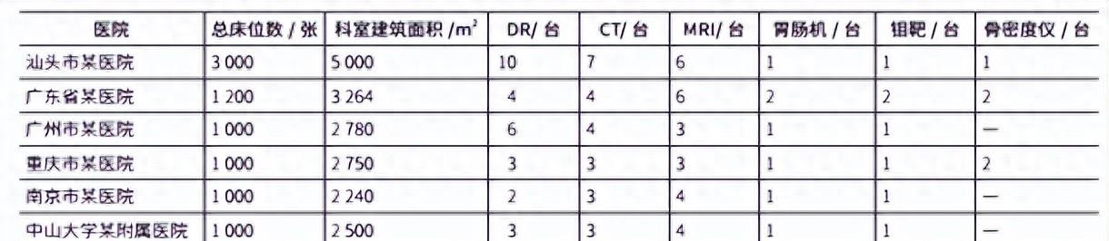 三级综合医院医疗质量控制指标,医院医疗系统详解