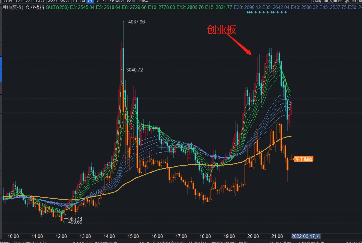 股市为什么是经济晴雨表,股市是经济的晴雨表下一句