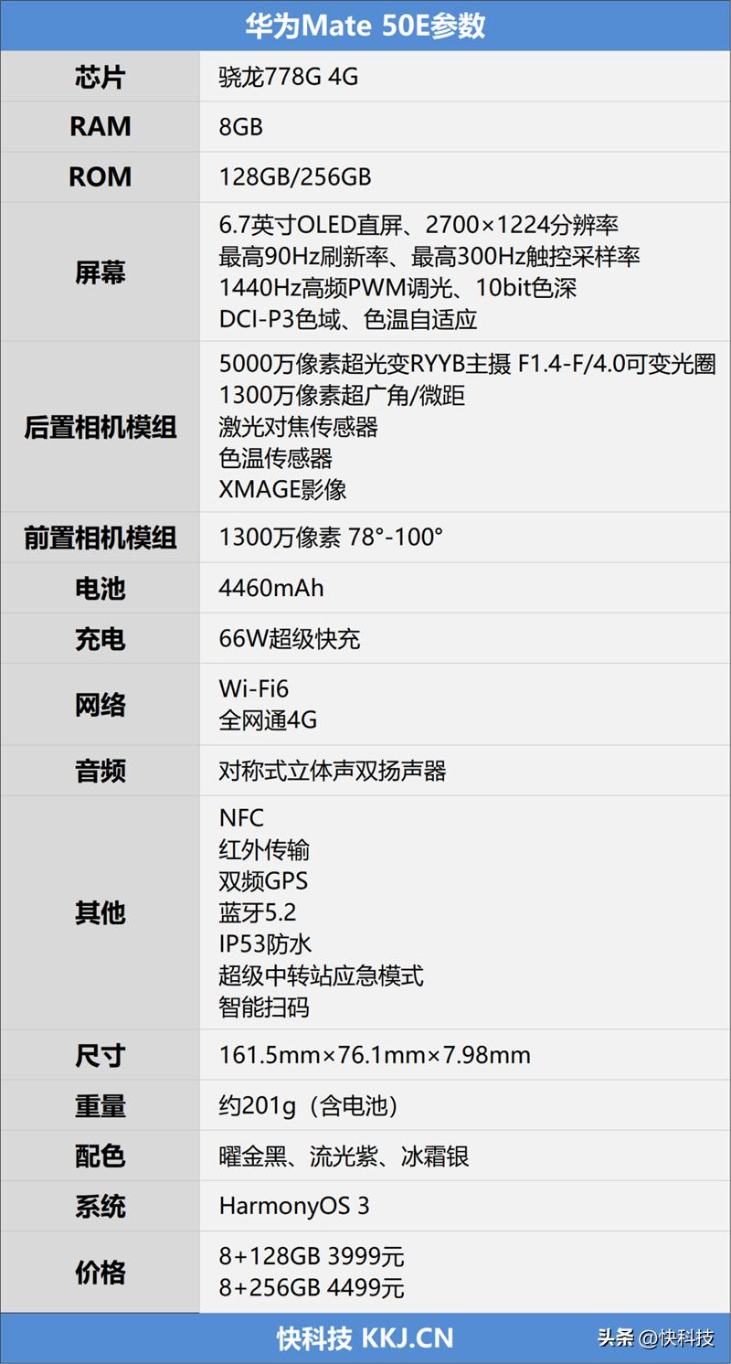 华为mate50最便宜价格,华为mate50e和mate50发布价格