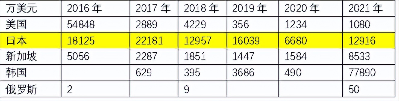 大连带动东北振兴发展中央新闻,东北振兴与大连发展