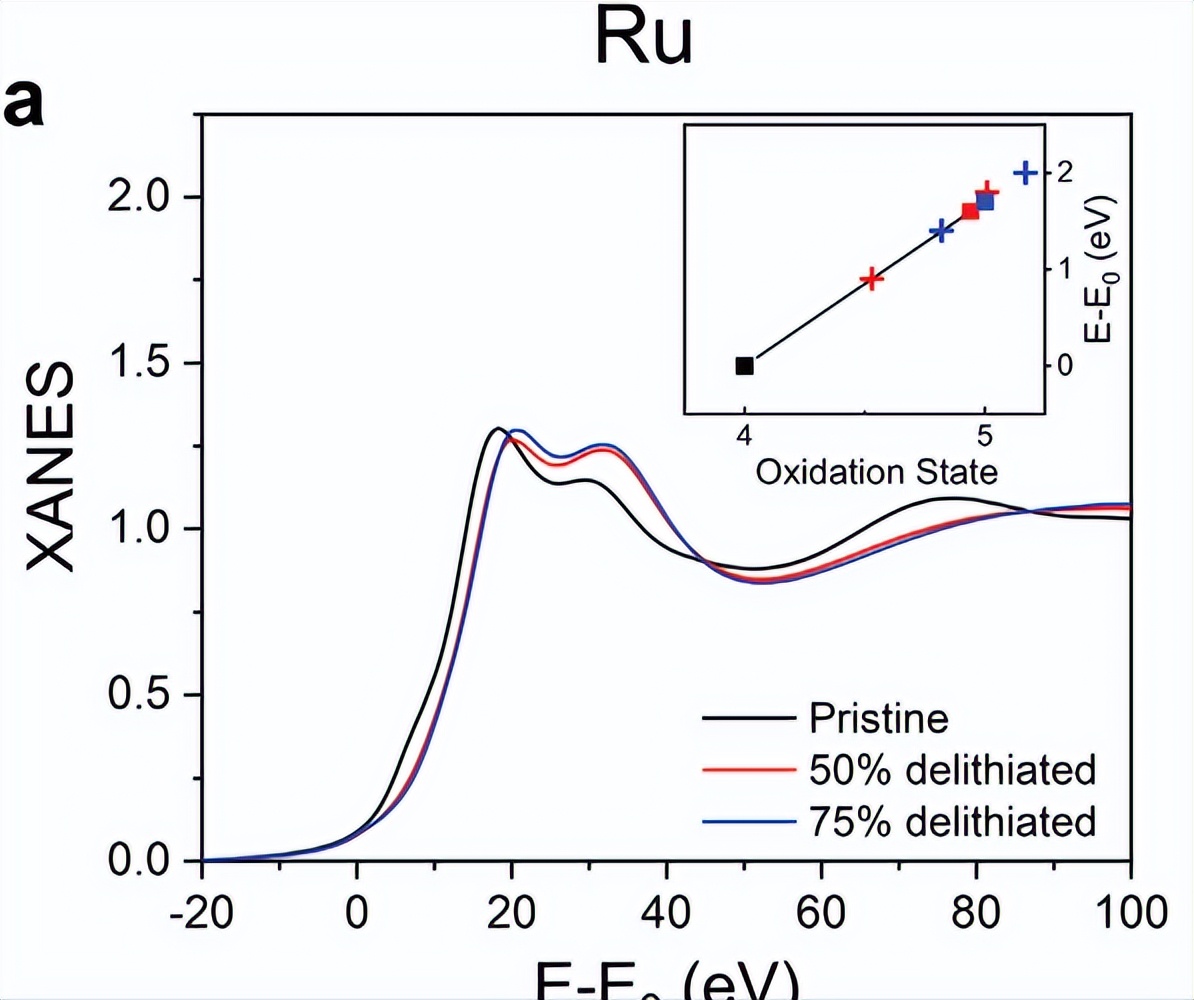 铁源对锂离子电池Li2FeSiO4@C正极材料的结构和电化学性能影响
