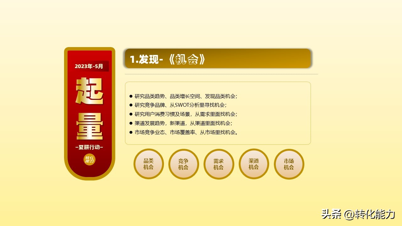 营销人员2020年工作计划与目标ppt,2022年如何做销售策略方案ppt