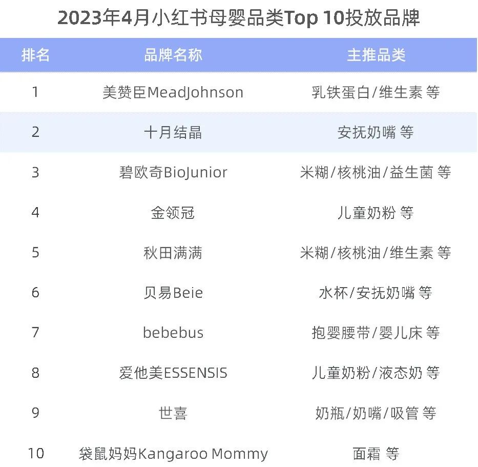 2022母婴业消费趋势白皮书,母婴产品营销重点